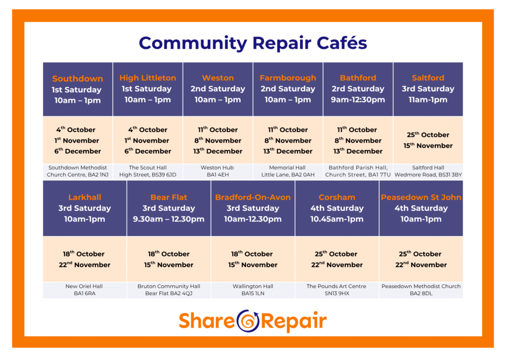 September Repair Cafes
